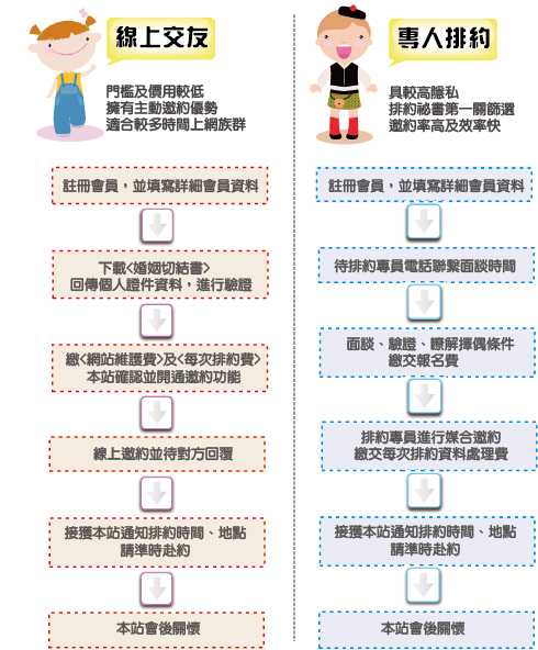 戀戀未來mobile01