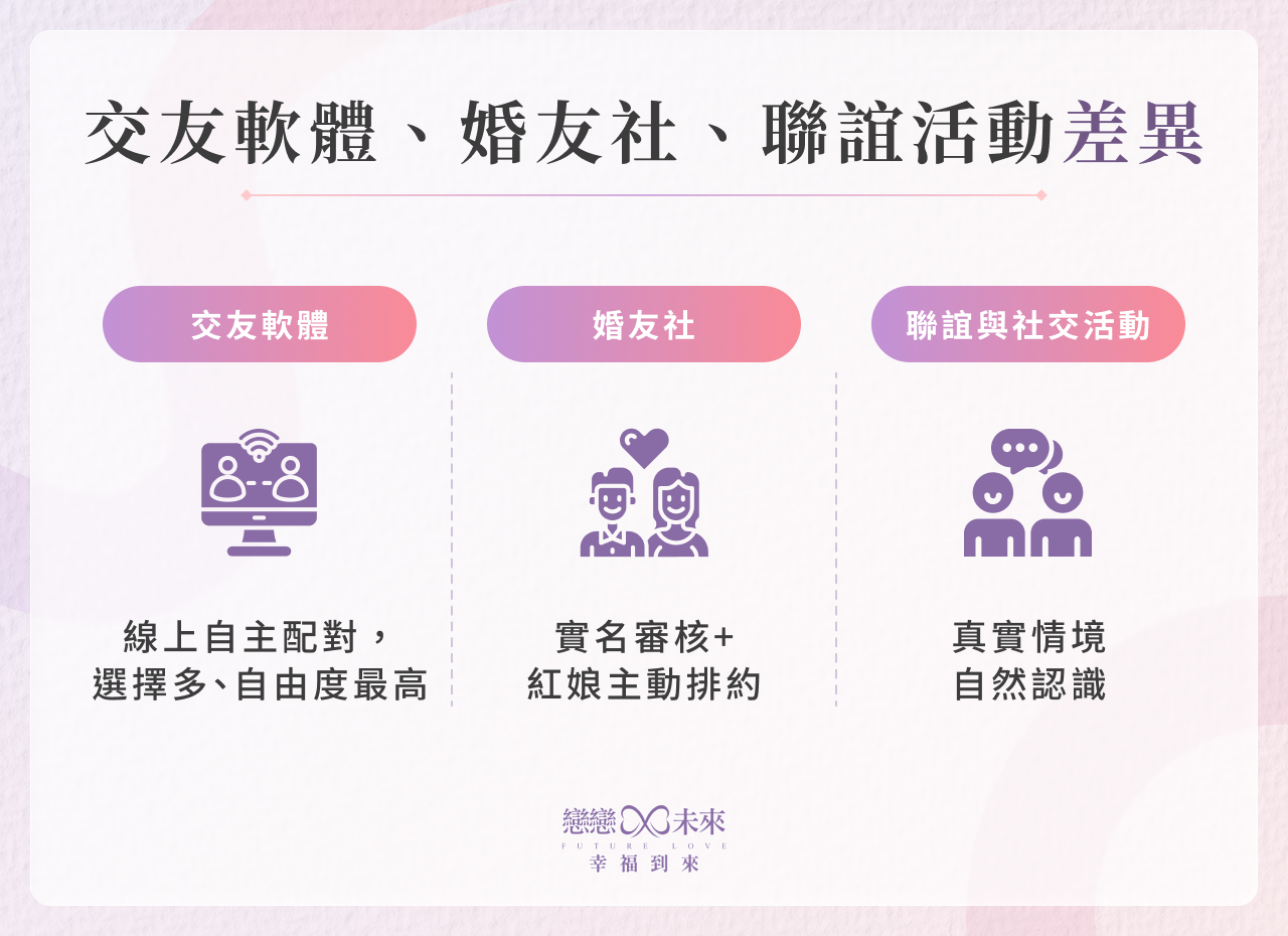 交友軟體、婚友社、聯誼活動差異